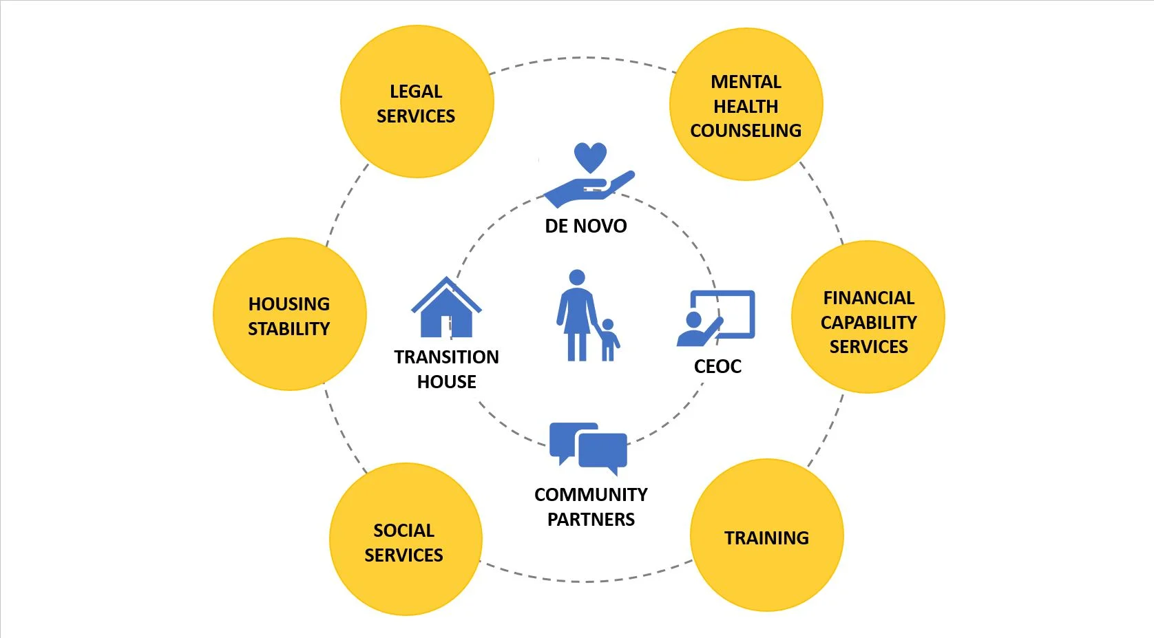 New partnership with CEOC, Transition House will address unmet needs of Cambridge families