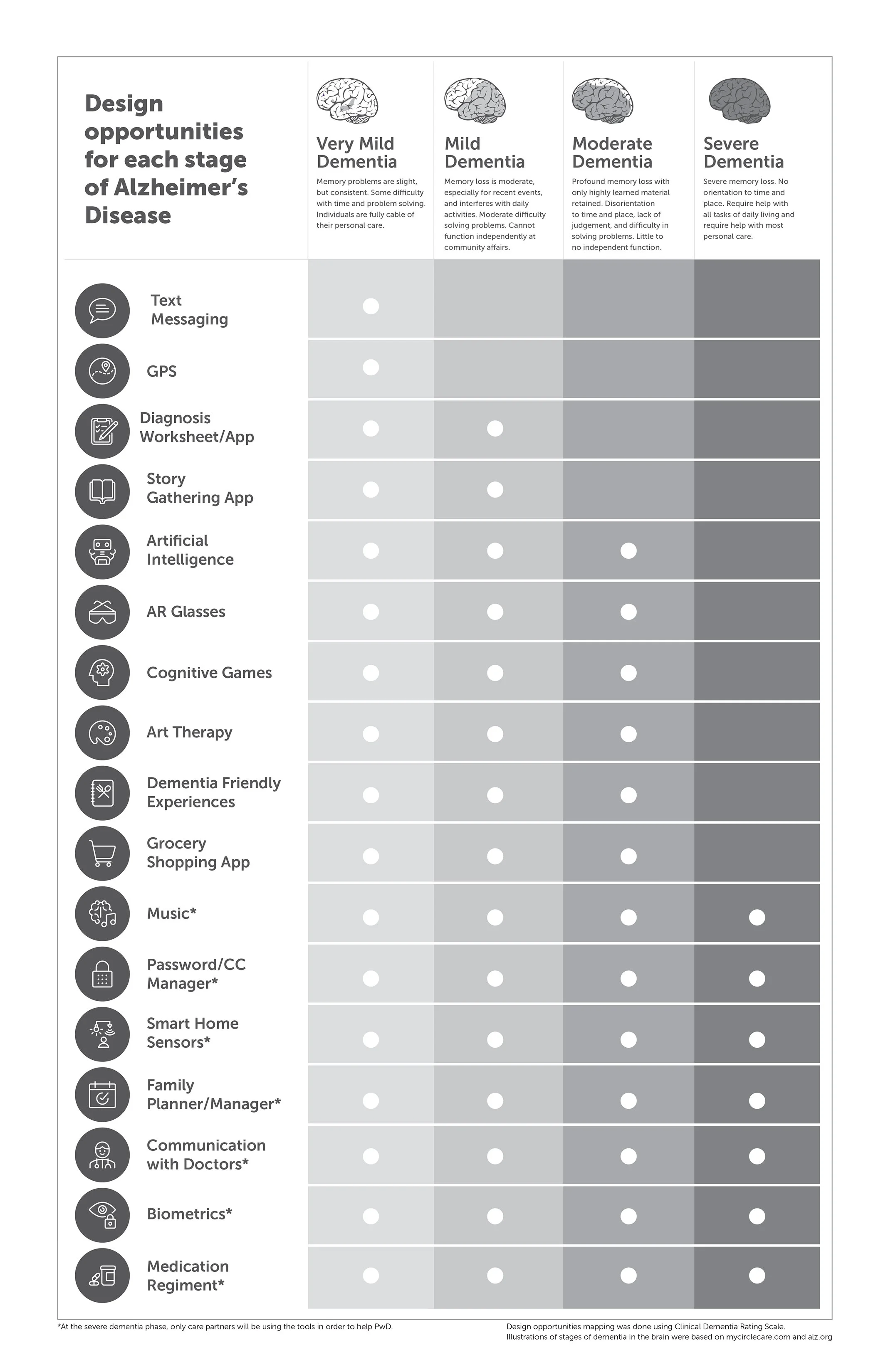 design-opportunities_chart_final.jpg