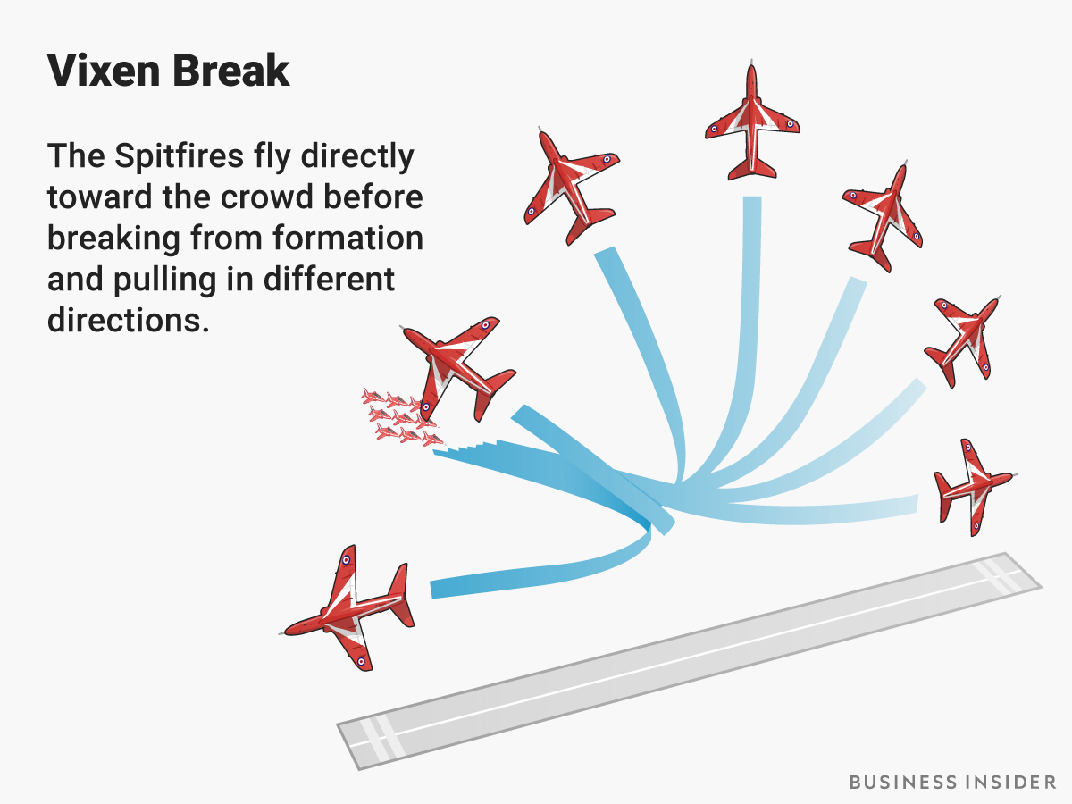 BI-Graphic_Red-Arrows-Planes-(2)_Vixen-Break.png
