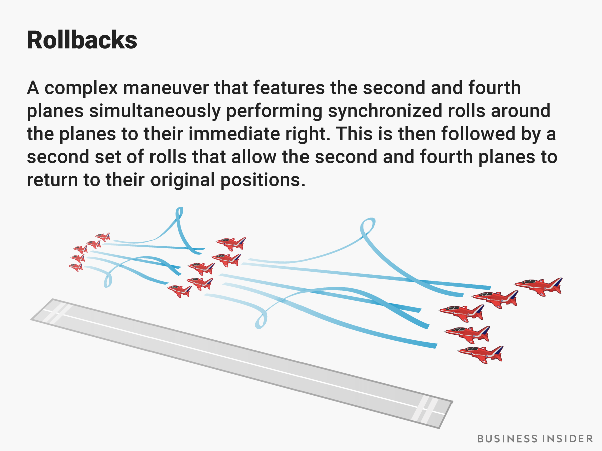 BI-Graphic_Red-Arrows-Planes-(2)_Rollbacks.png