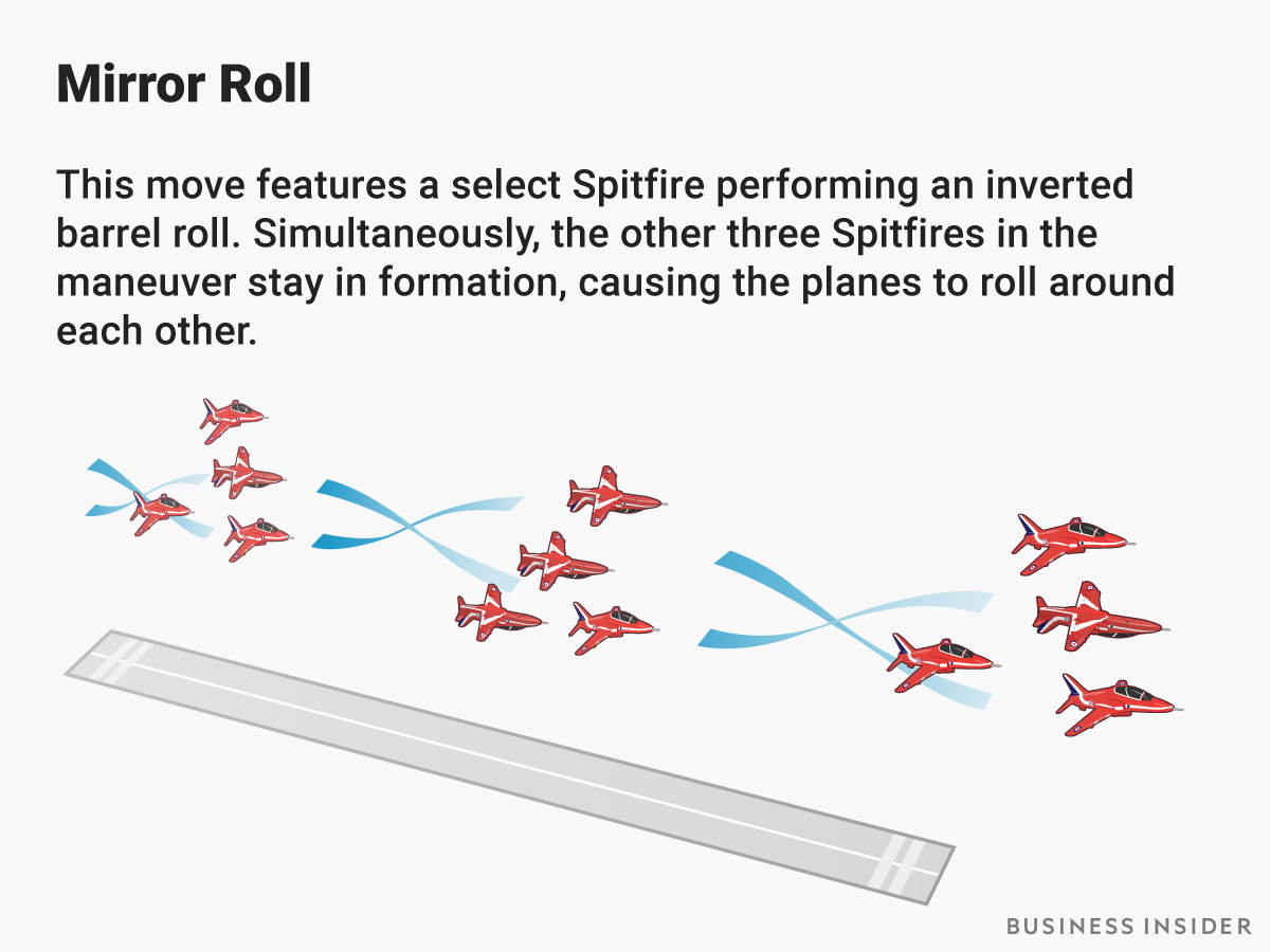 BI-Graphic_Red-Arrows-Planes-(2)_Mirror-Roll.png