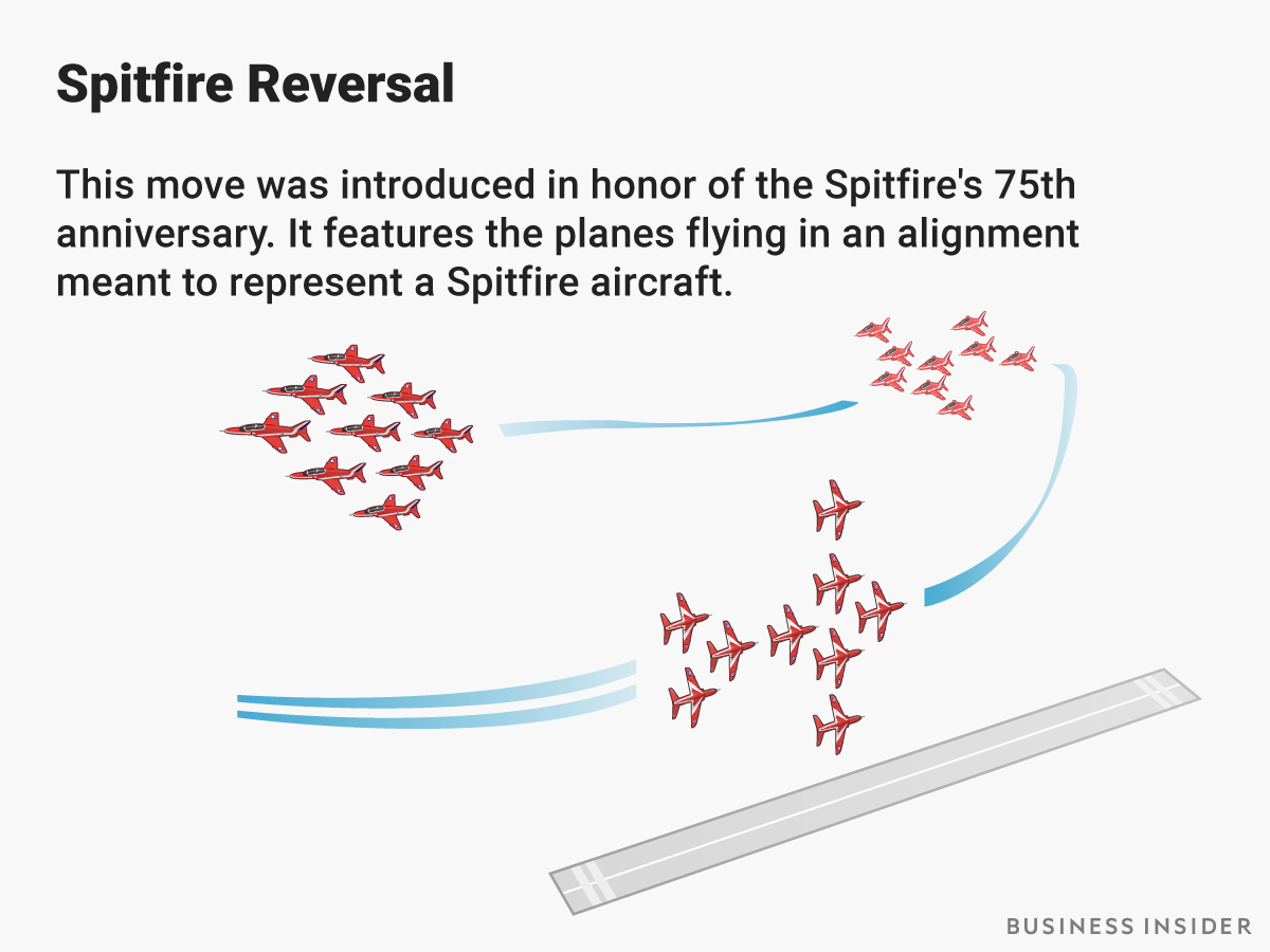 BI-Graphic_Red-Arrows-Planes-(2)_Spitfire-Reversal.png
