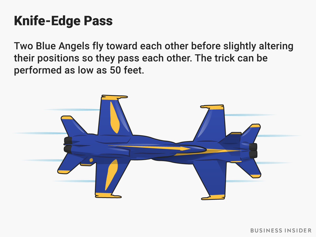 Graphics with Dylan Roach for Business Insider.