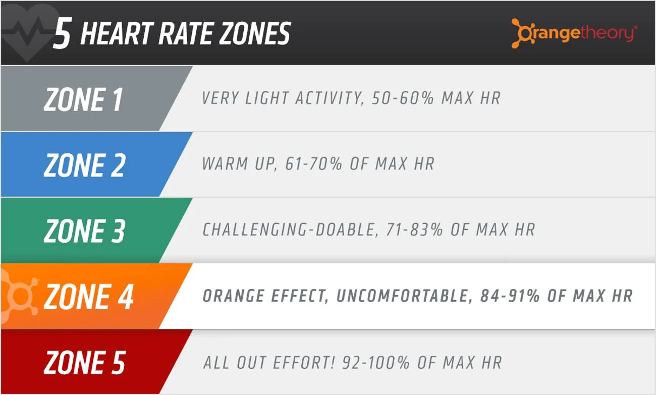 Life In The Orange Zone
