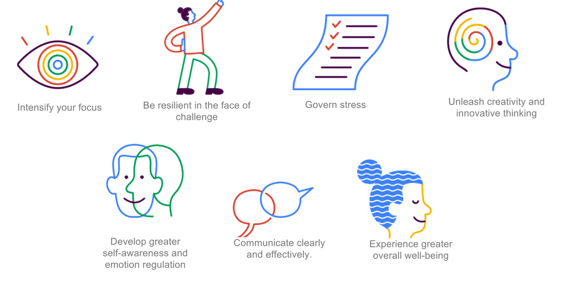 Source : Search Inside Yourself Program