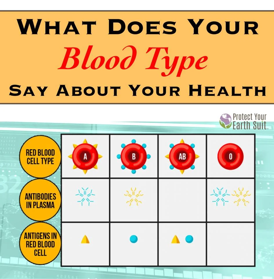 2 What Does Your Blood Type.jpg