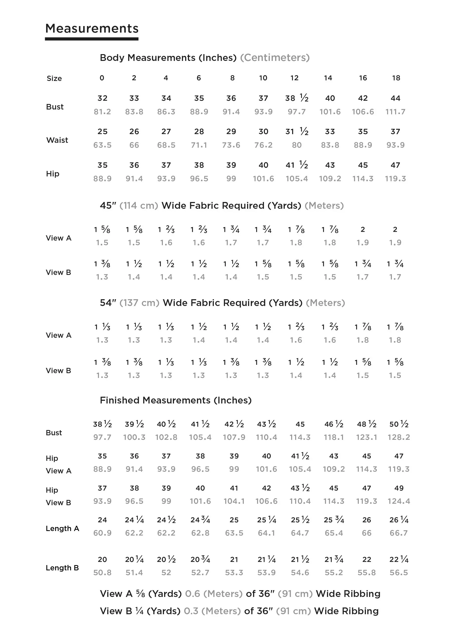 linden_m_chart_20.webp