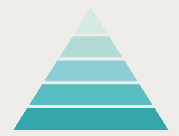 EVOLVE Mindbody lab