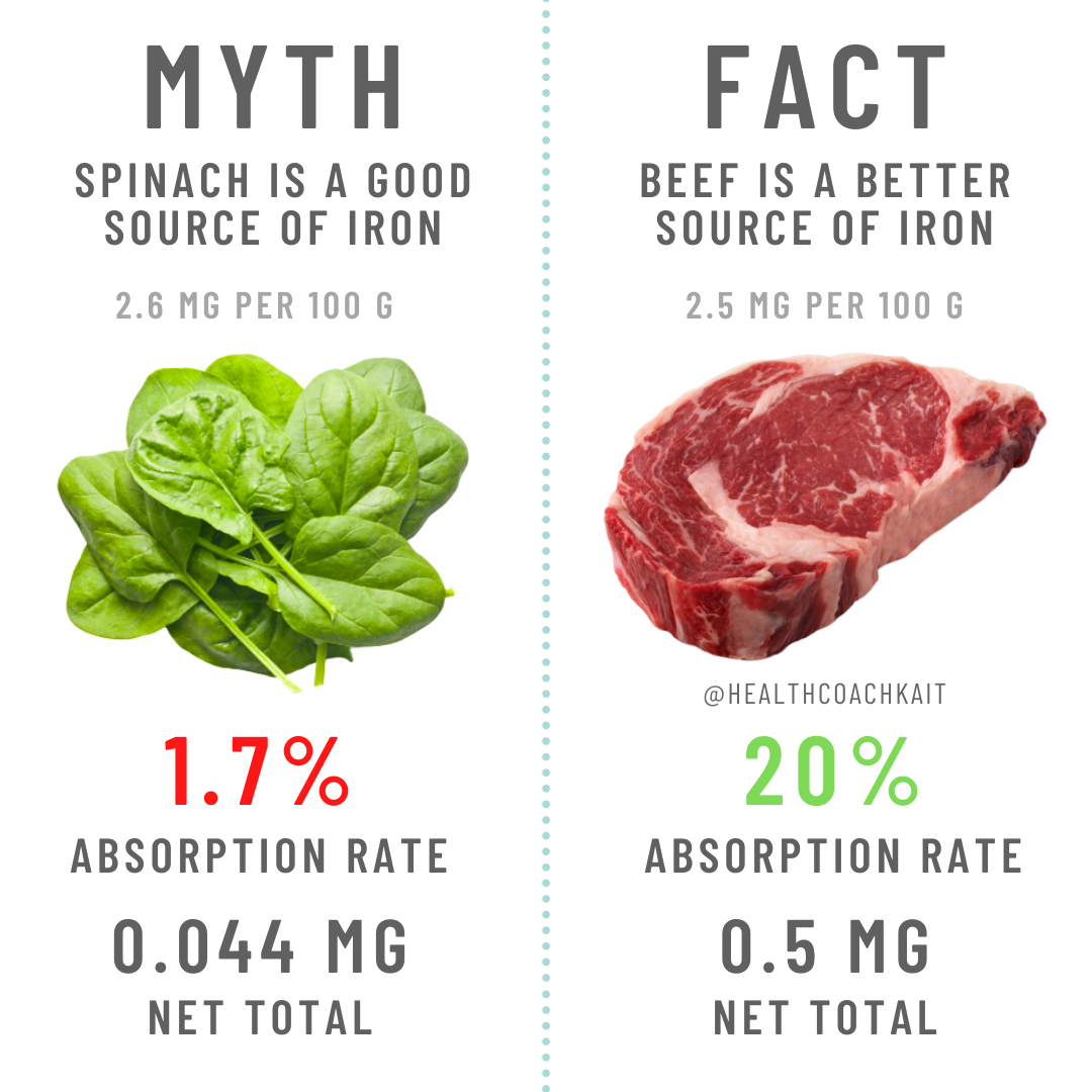 Infographics Health Coach Kait Insulin Resistance Health Coach