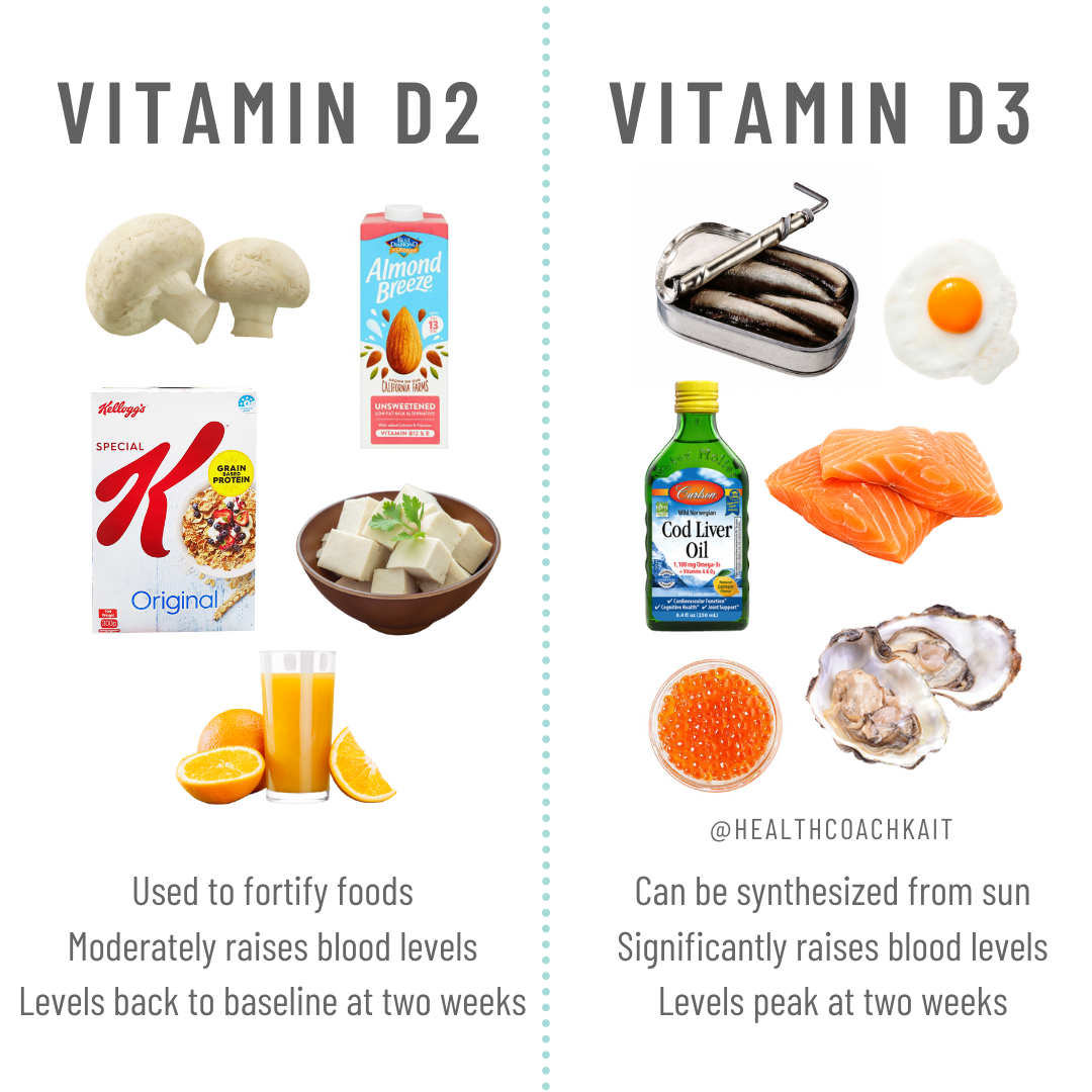 Infographics Health Coach Kait Insulin Resistance Health Coach