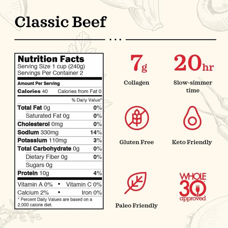 2-kf-amazon-classic-beef-nutrition_800x800.jpg