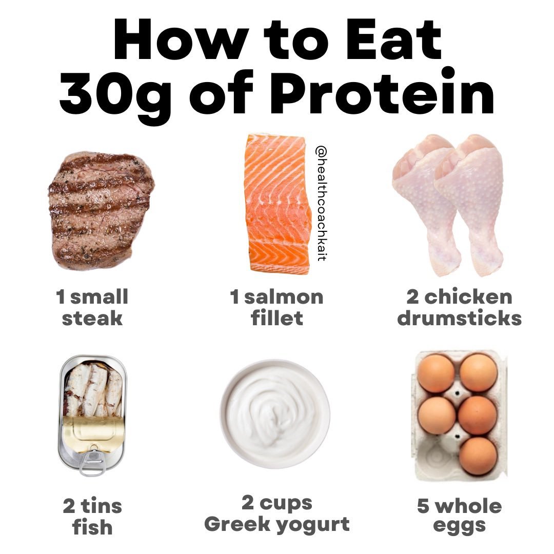 What 30g Of Protein Looks Like Top 10 Foods Health Coach Kait what-30g-of-protein-looks-like-top-10-foods-health-coach-kait
