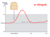 Does Sourdough Bread Spike Blood Sugar Test Results Inside Health