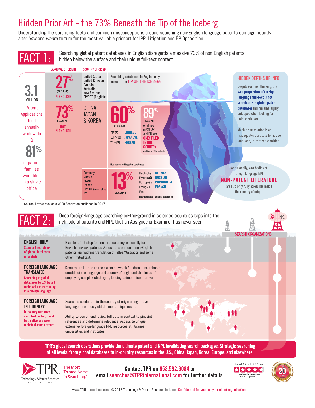 TPR_infogfx_01_010618_WEB.png