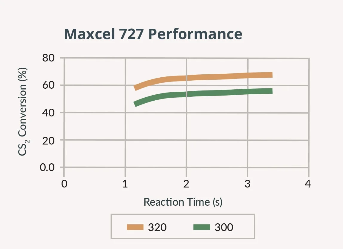 Maxcel727-reaction-time.jpg