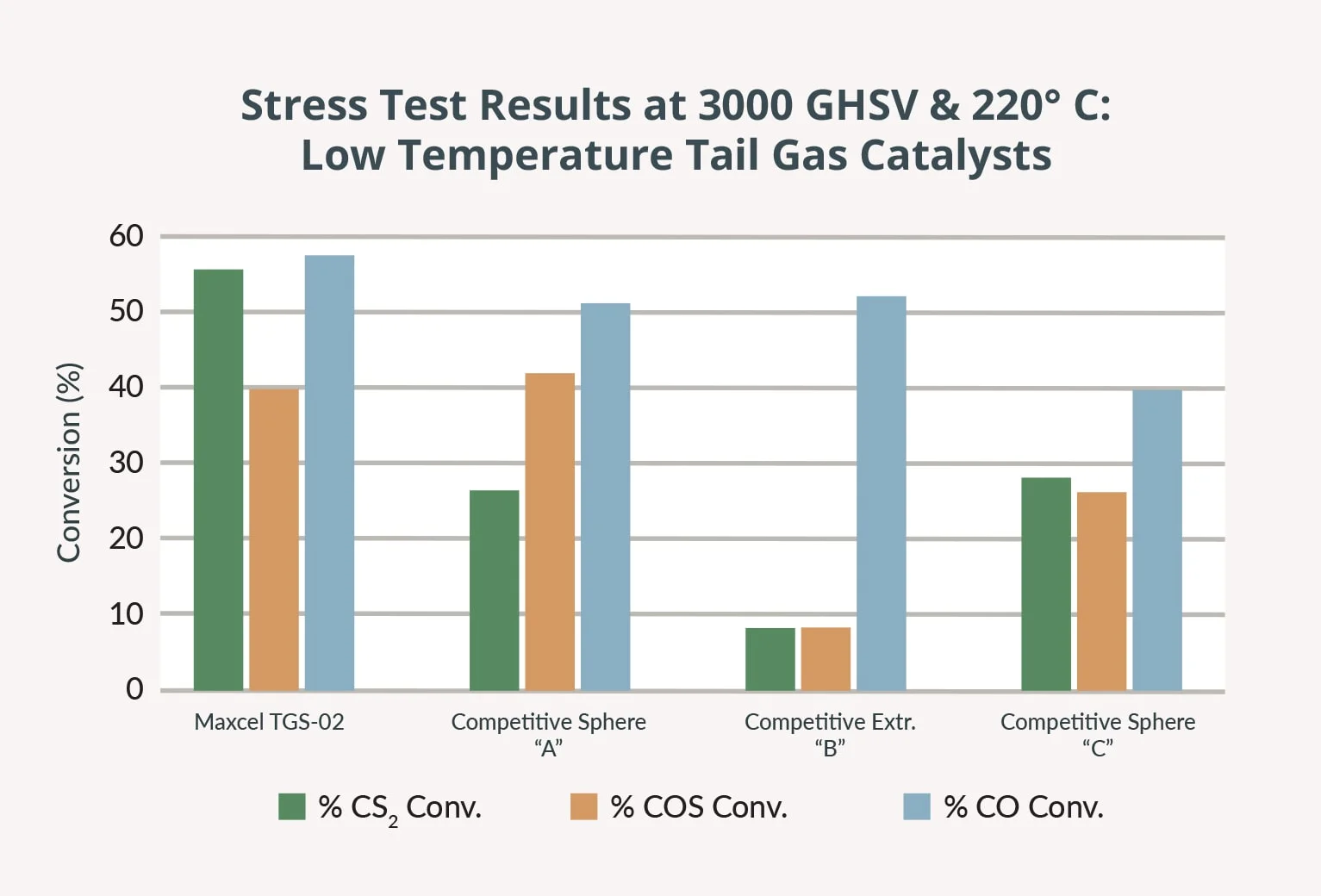 maxcel-tgs-low-temp.jpg
