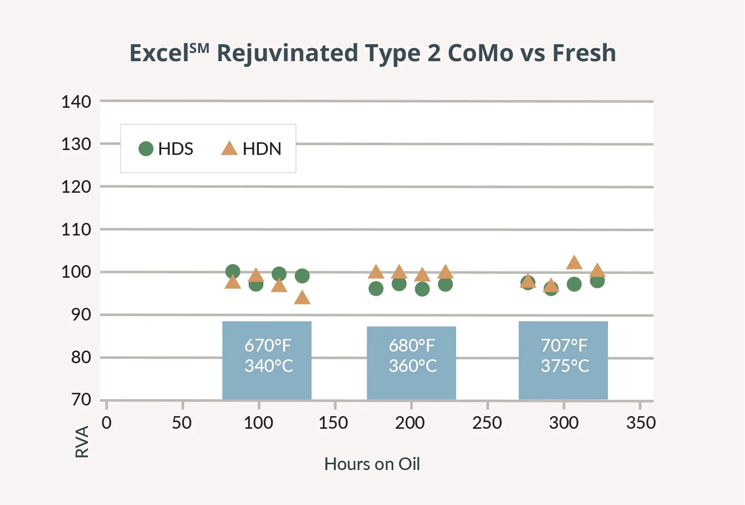 ExcelSM Rejuvinated Type 2 CoMo vs Fresh.jpg