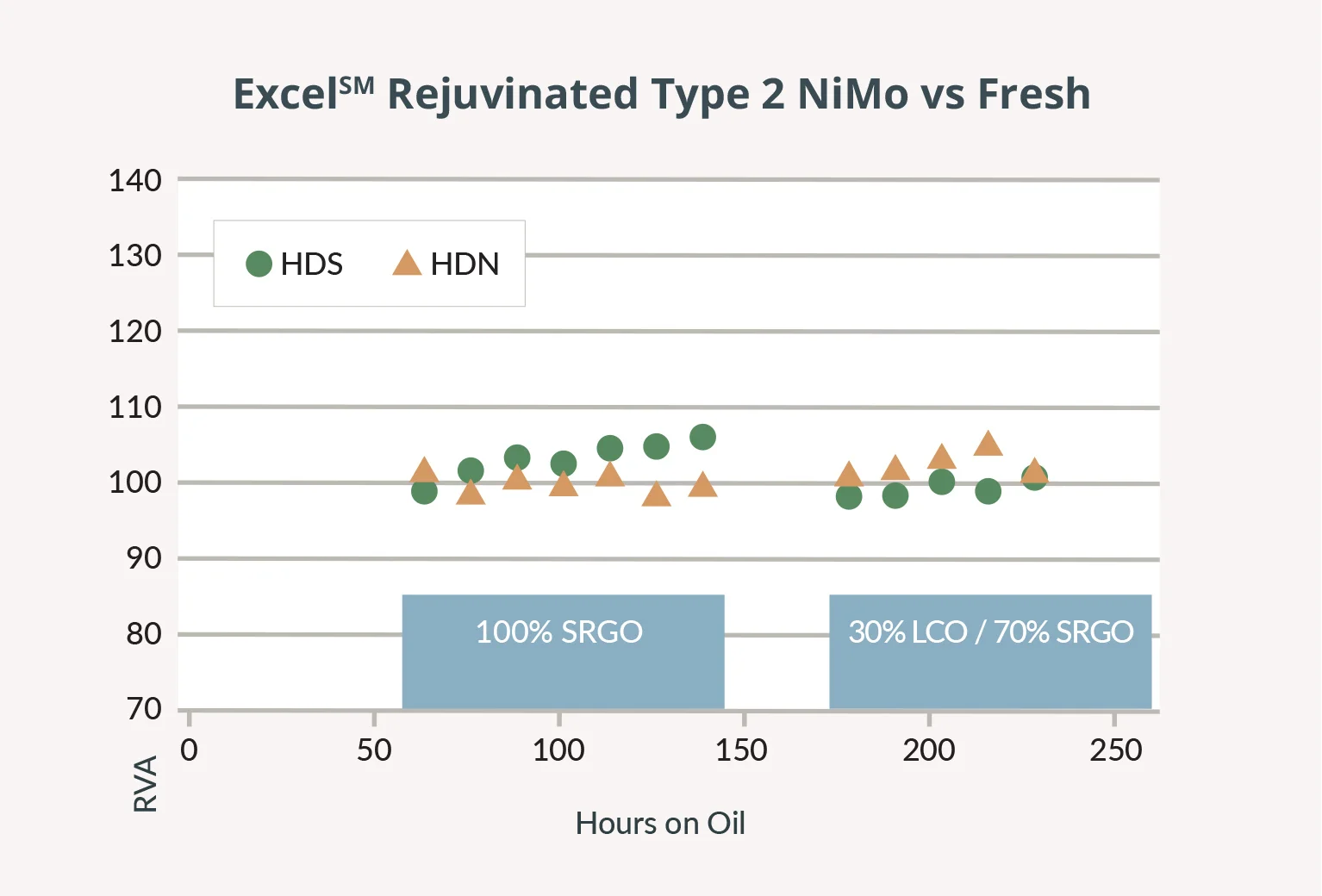 ExcelSM Rejuvinated Type 2 NiMo vs Fresh.jpg