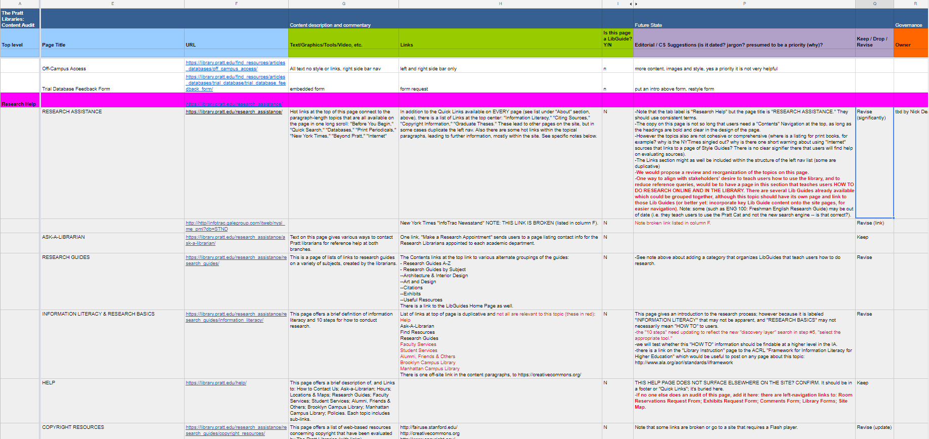 The content audit contains comprehensive details about the navigation levels, content descriptions, and recommendations about revision planning.