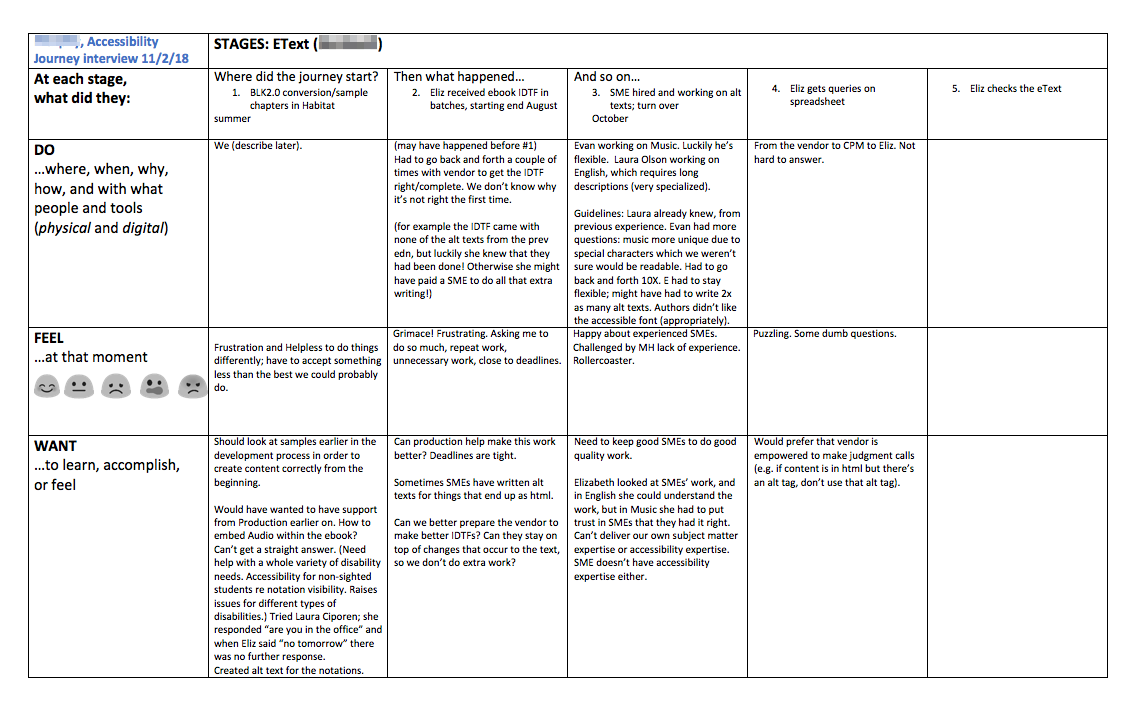 murphy journeymap interview.png