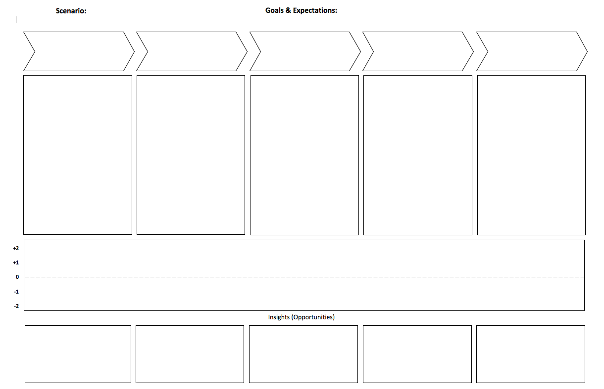 journeymap goals and expectations worksheet.png