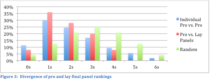 Comparing 7.png