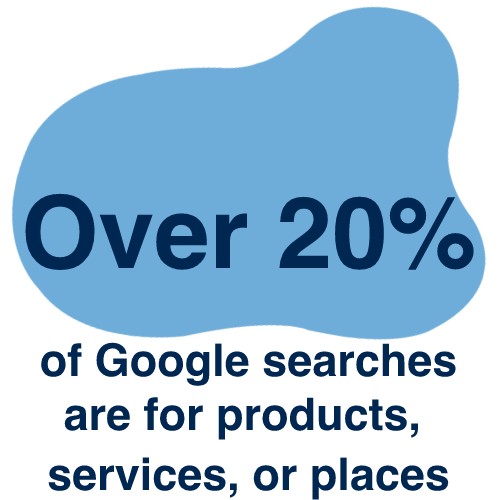 Source: Think with Google