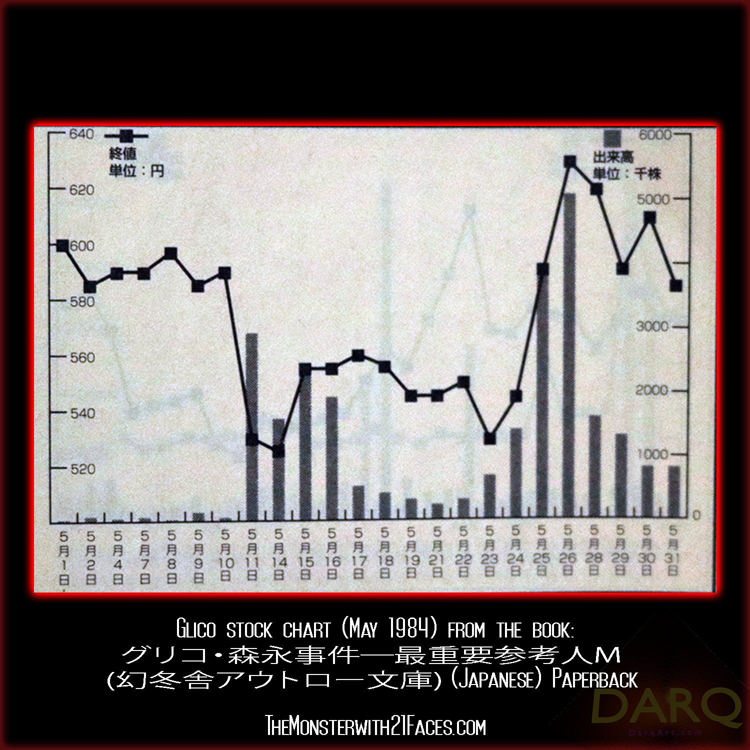 Ezaki-Glico-Stock-May-1984-Monster-With-21-Faces-Podcast-Glico-Morinaga-Case-Cracked.png