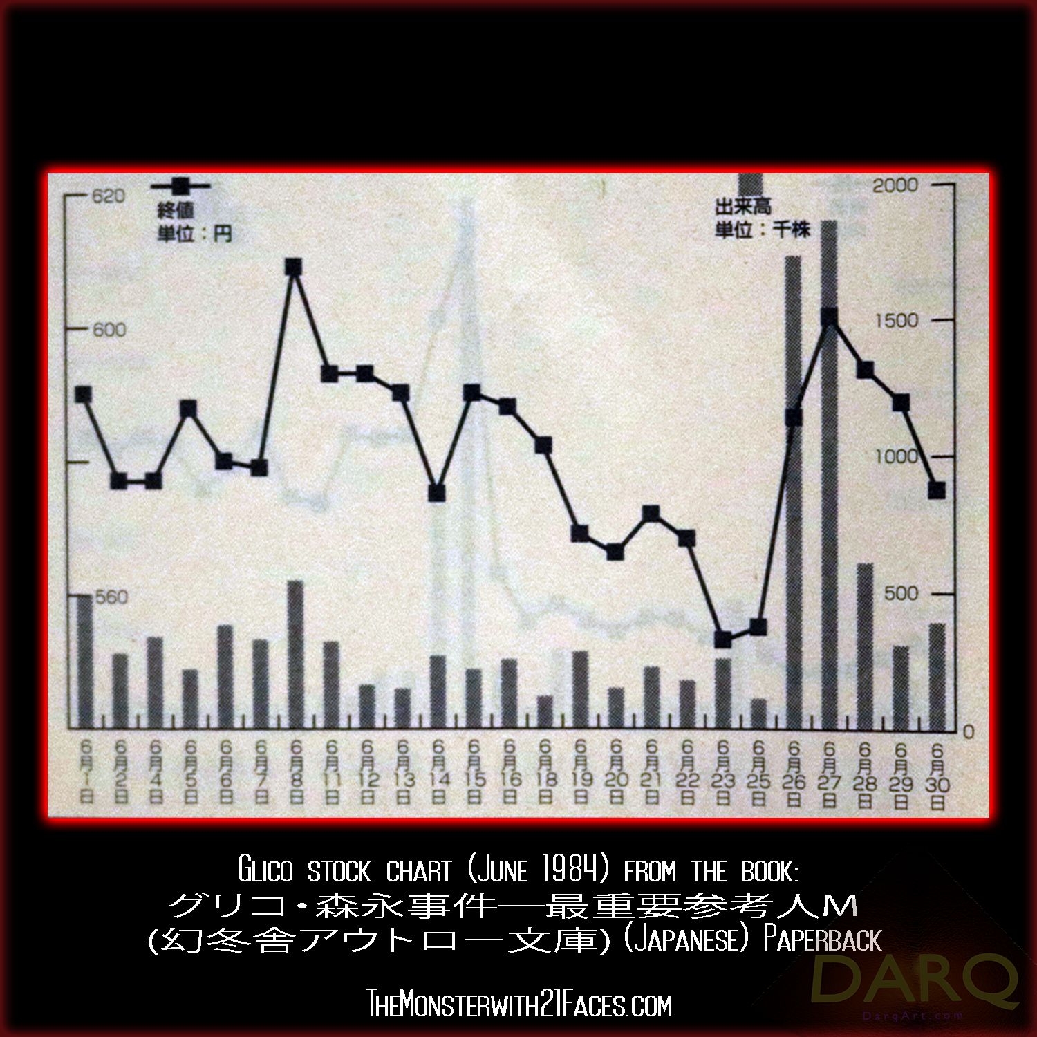 Glico-Stock-June-1984-Monster-With-21-Faces-Podcast-Glico-Morinaga-Case-Cracked.png