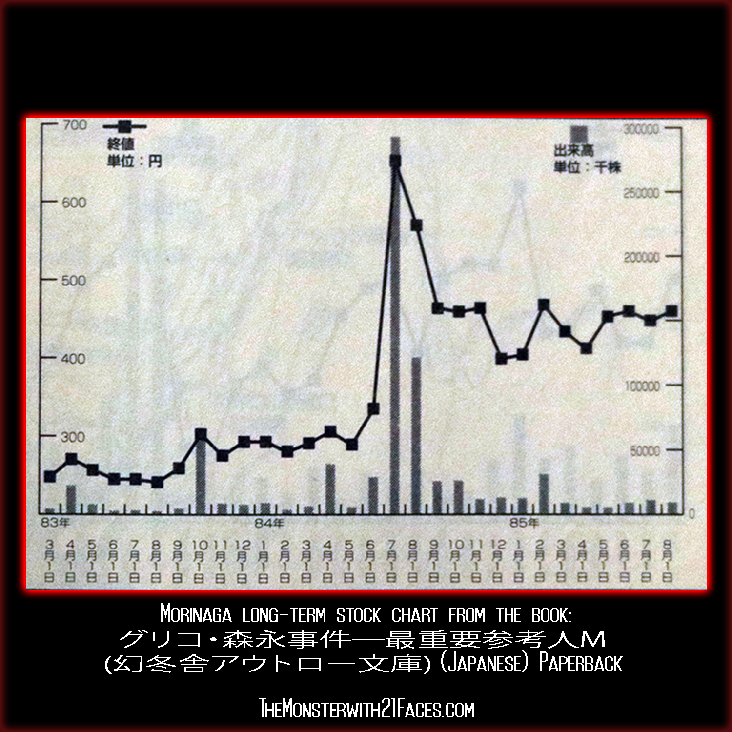 Morinaga-Stock-Monster-With-21-Faces-Podcast-Glico-Morinaga-Case-Cracked.png