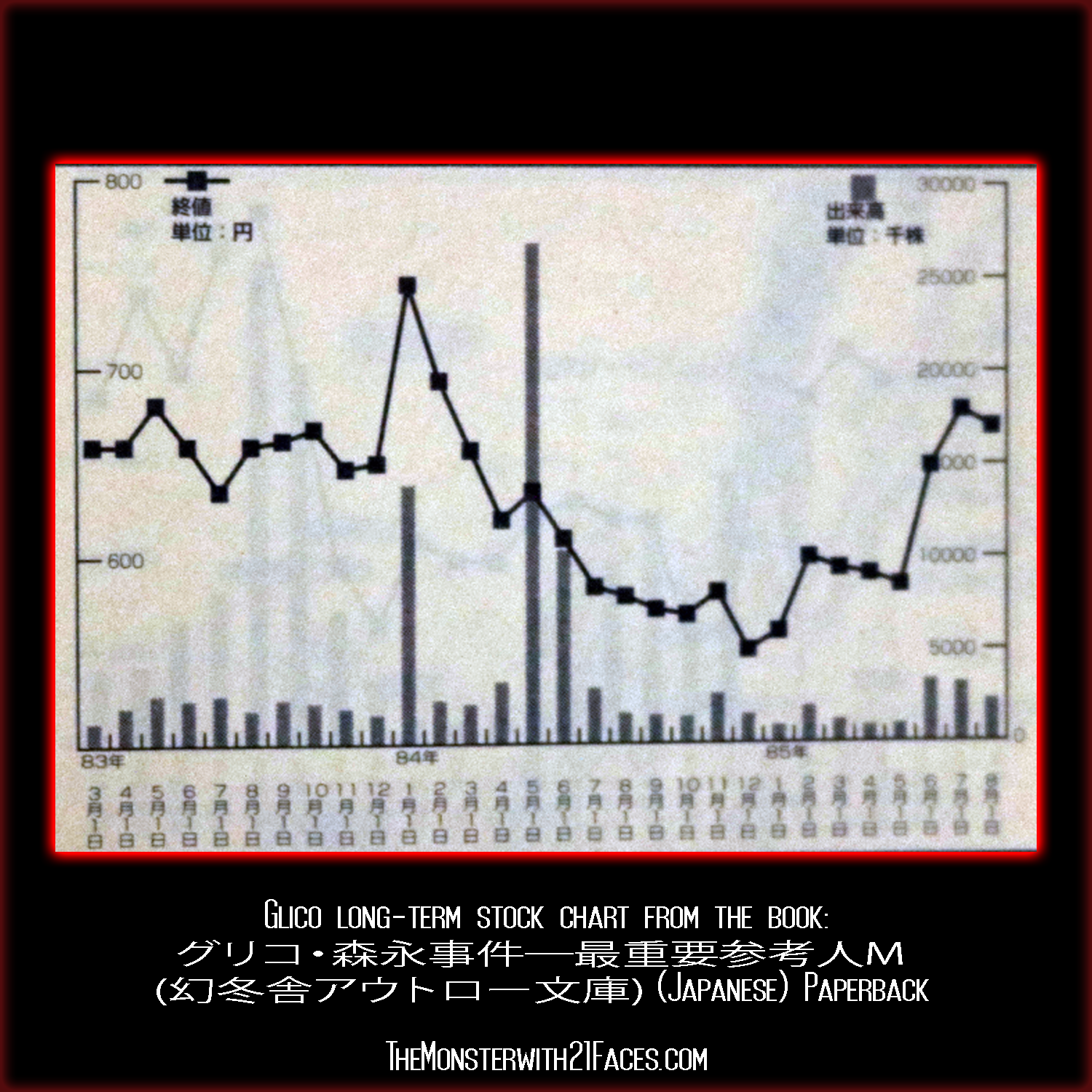 Glico-Stock-Monster-With-21-Faces-Podcast-Glico-Morinaga-Case-Cracked.png