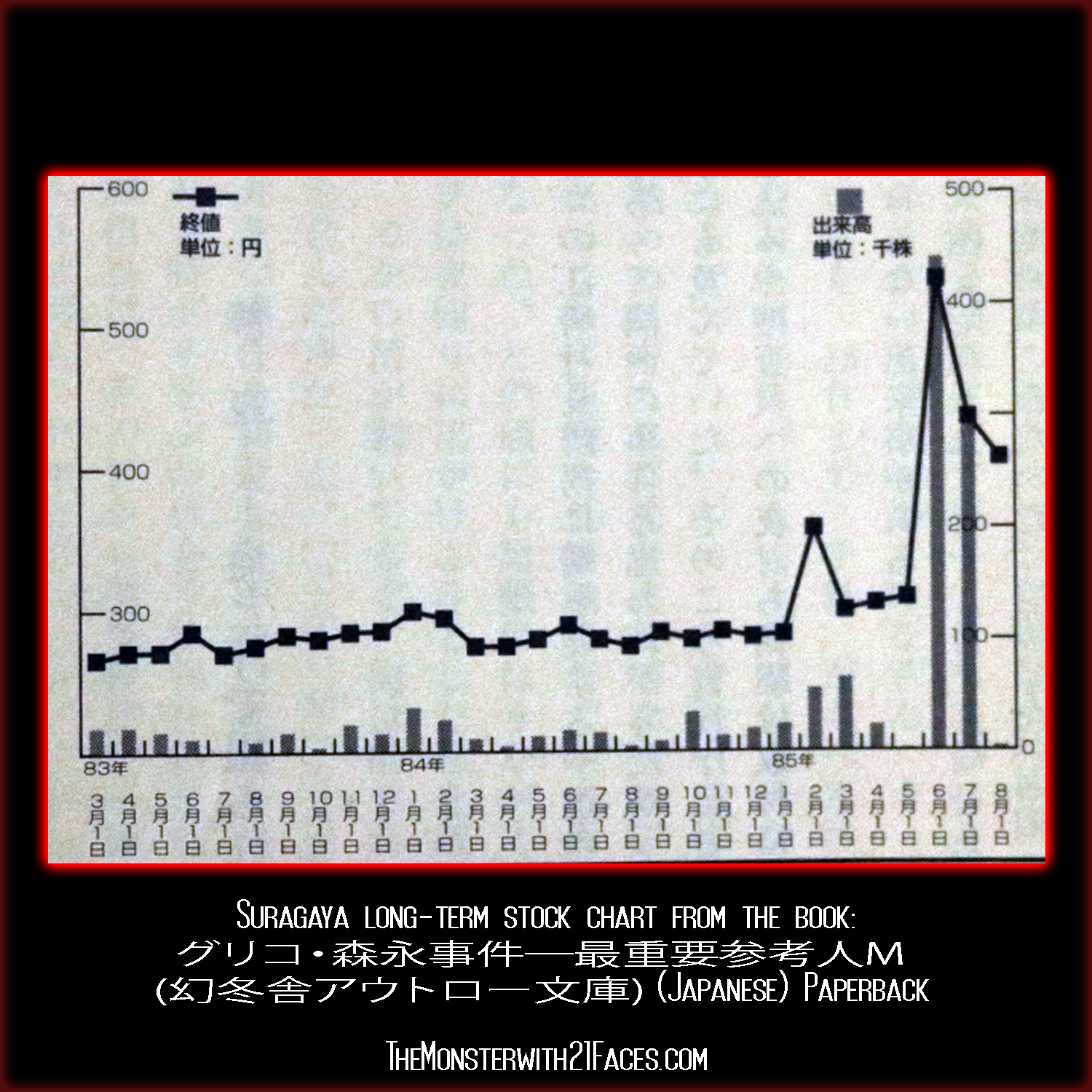 Suragaya-Stock-Monster-With-21-Faces-Podcast-Glico-Morinaga-Case-Cracked.png