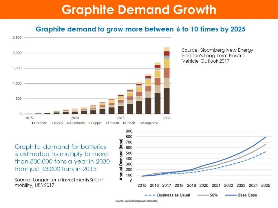 Source: Magemi Graphite