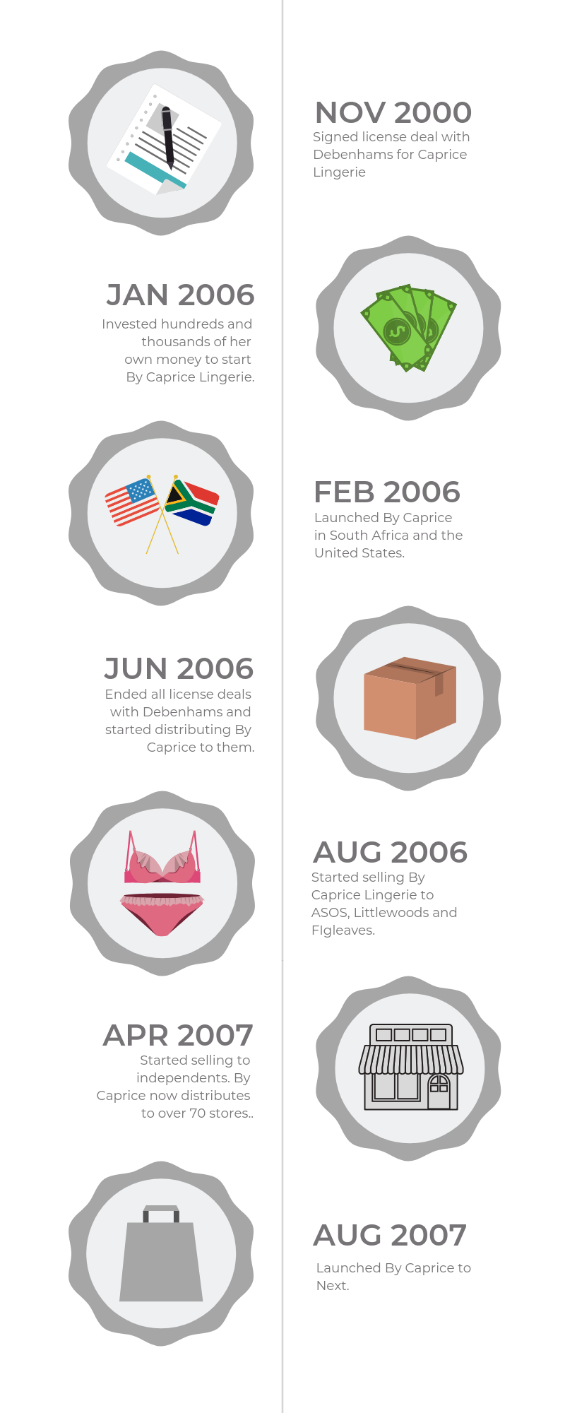 P1 - BCH TIMELINE.png