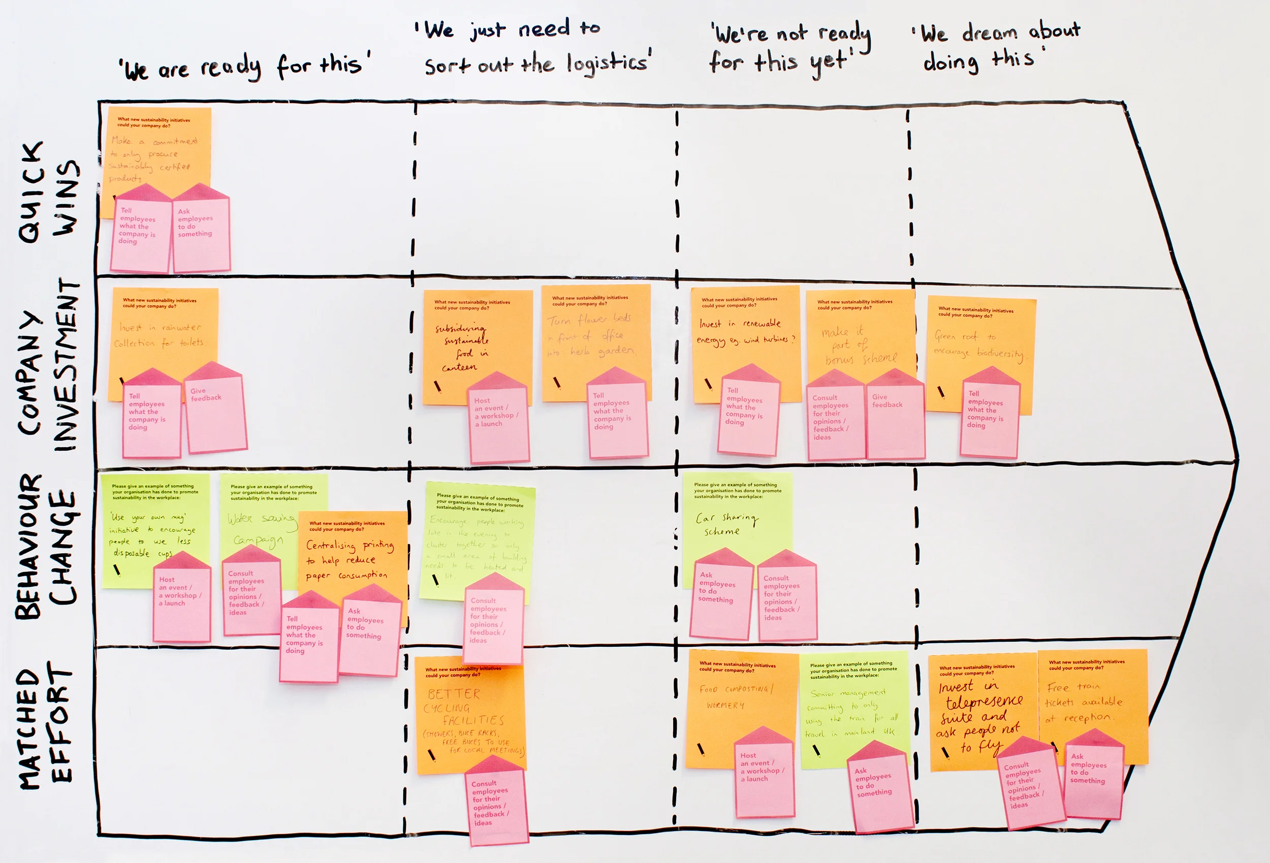 sustainable cultures roadmap.jpg