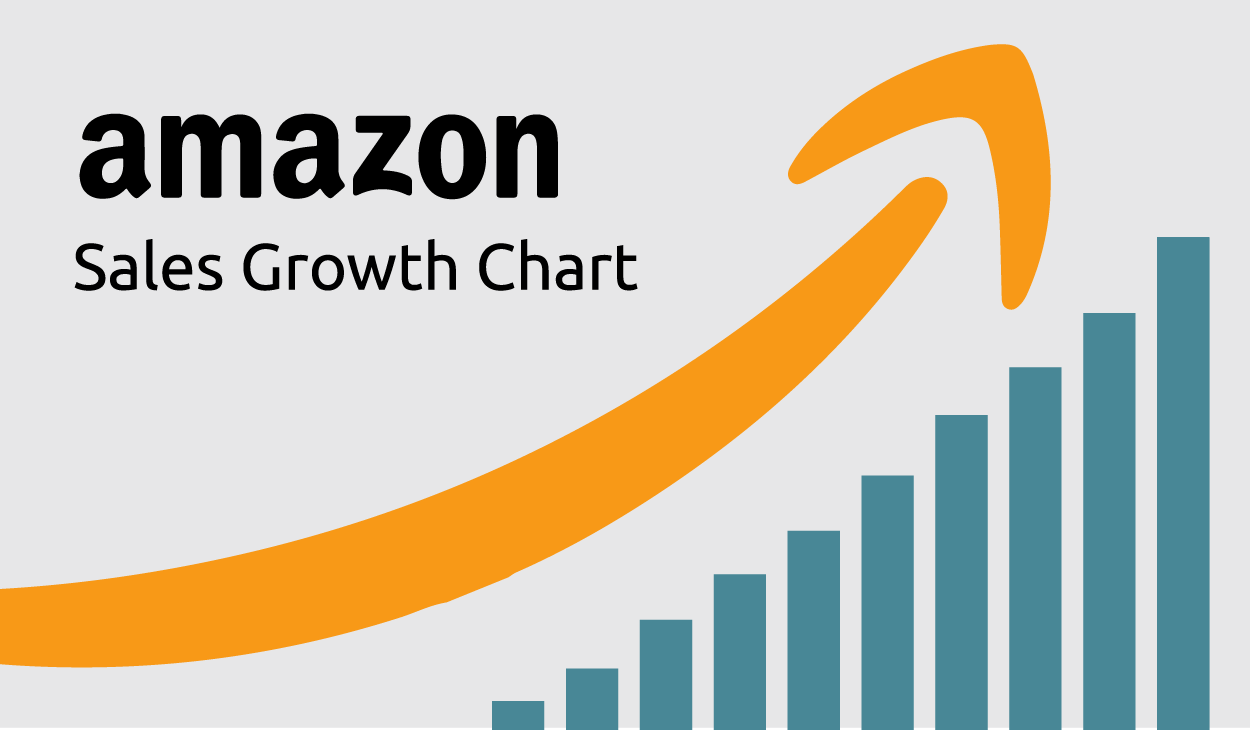 Amazon Marketing Consulting Services Spot On Marketing Solutions