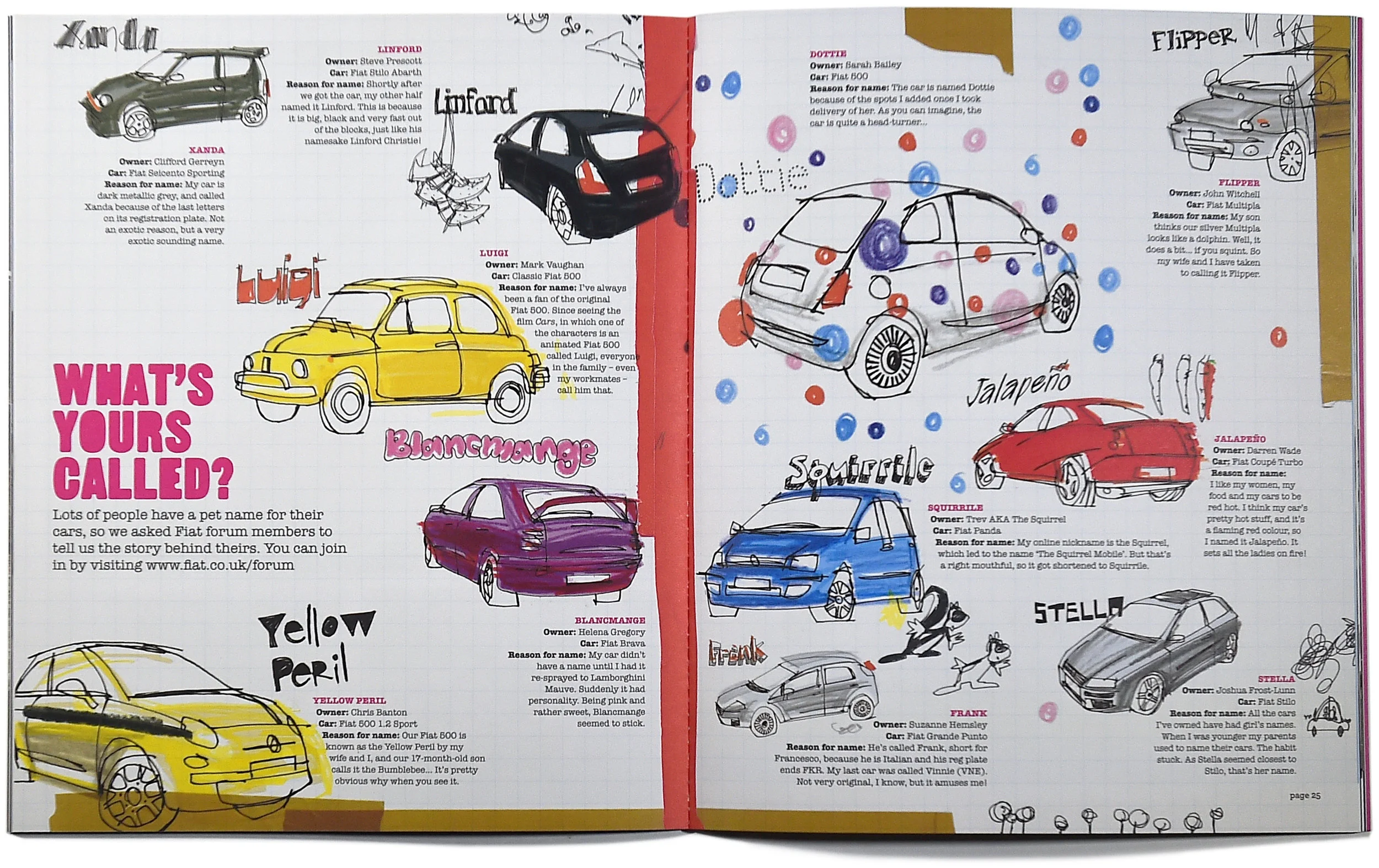 Fiat mag.FIN.jpg