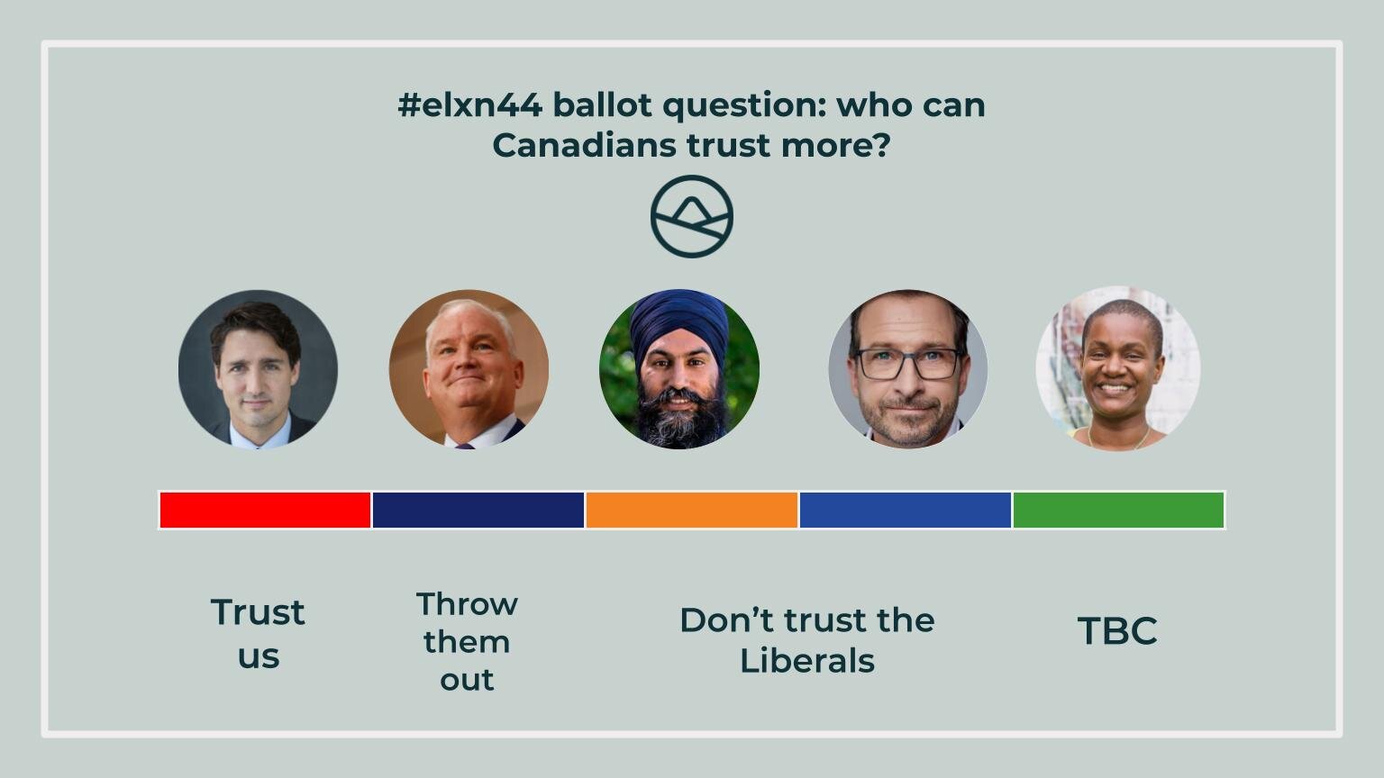 #elxn44: The ballot question and connecting with Canadians