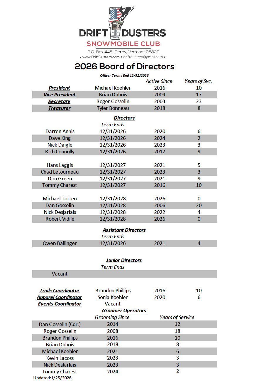 DDSC 2026 BOD