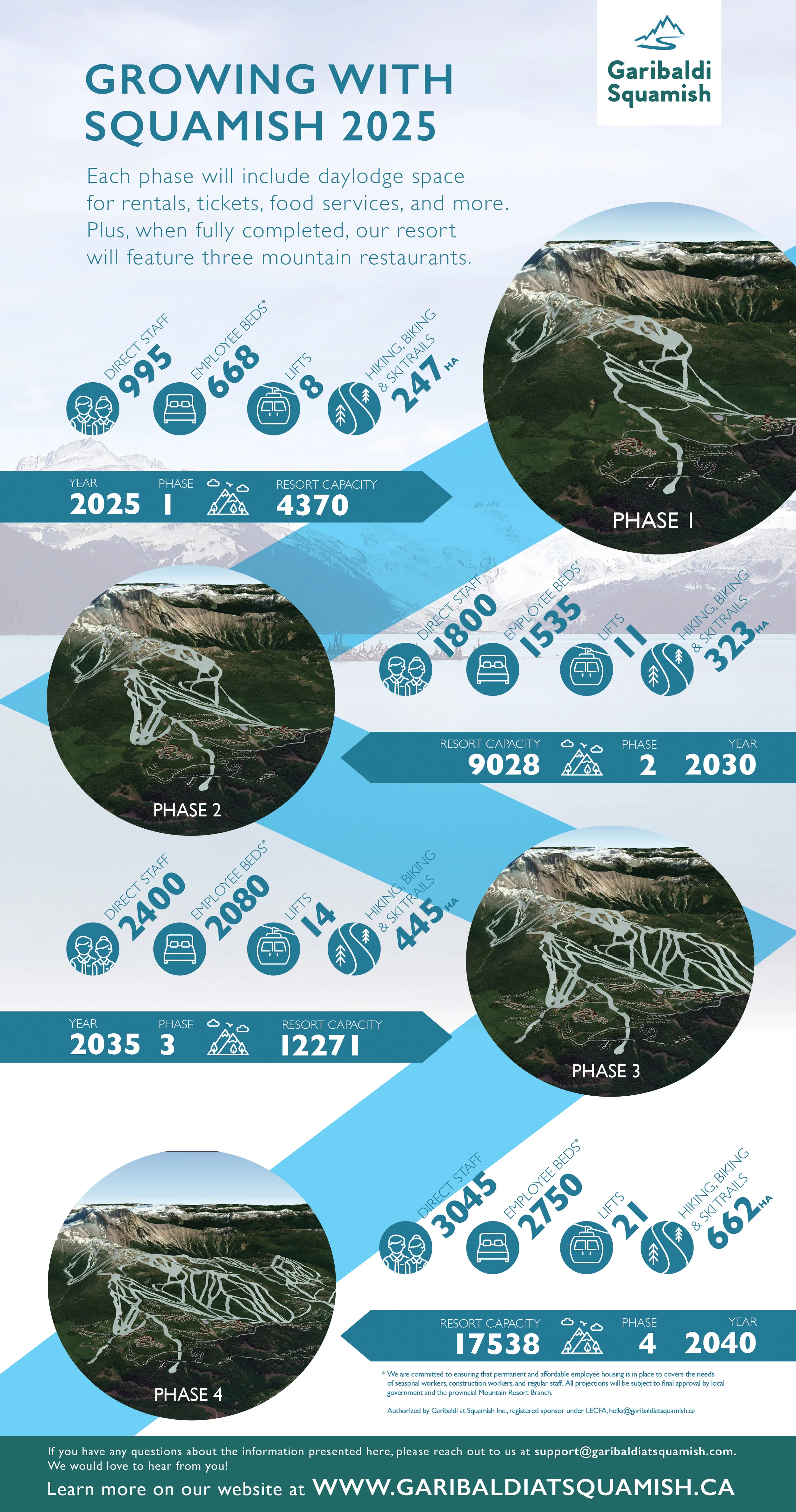 Growing With Squamish 2025