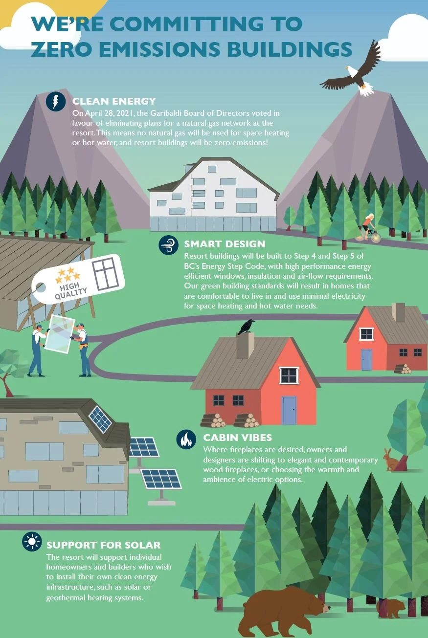 Zero Emissions Buildings
