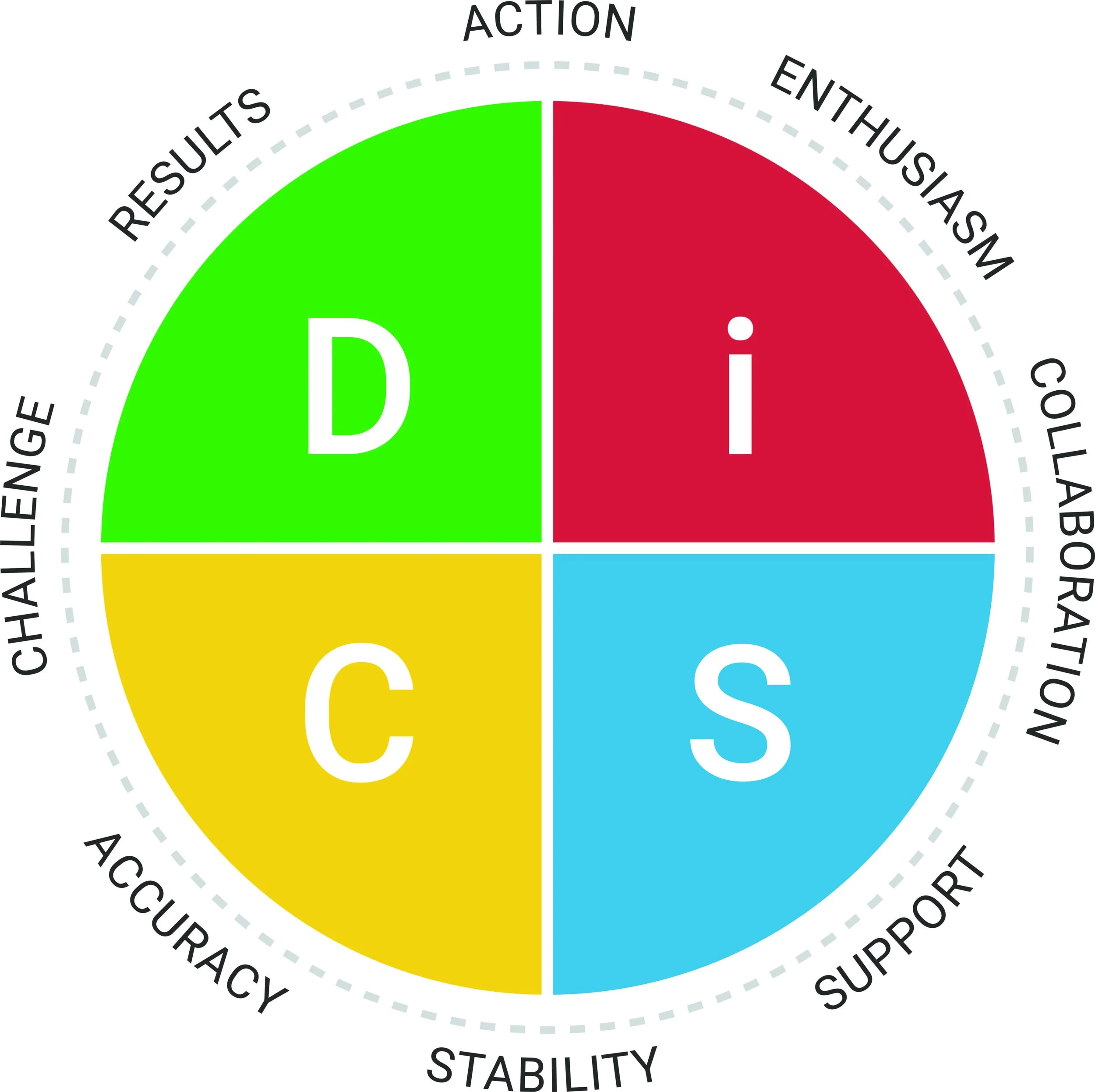 Everything DiSC Workplace Map.jpg