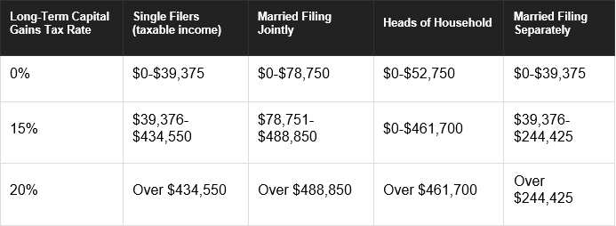 Source: Tax Foundation
