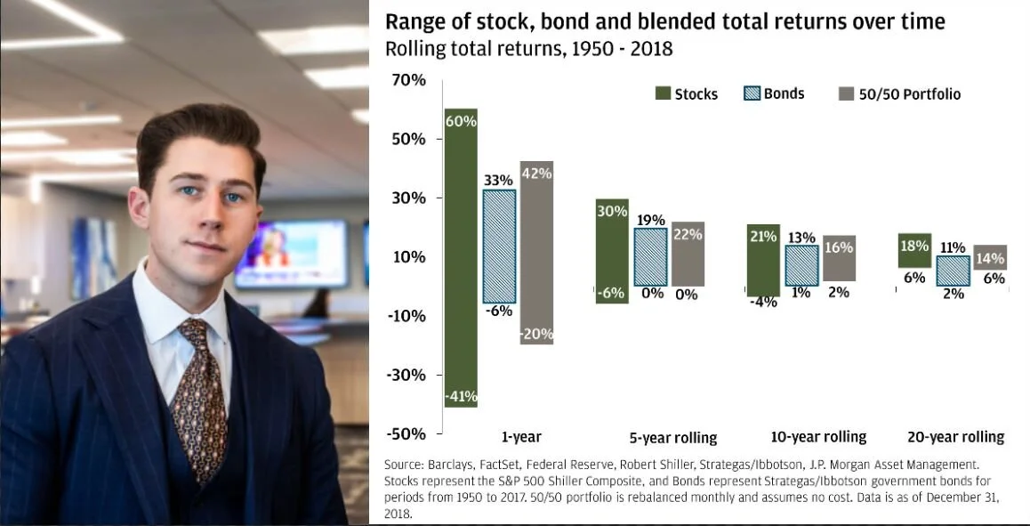 Beware of Behavioral Biases