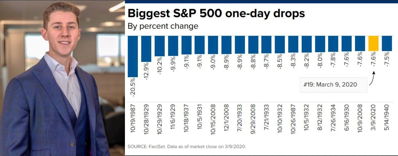 Lessons from a Correction