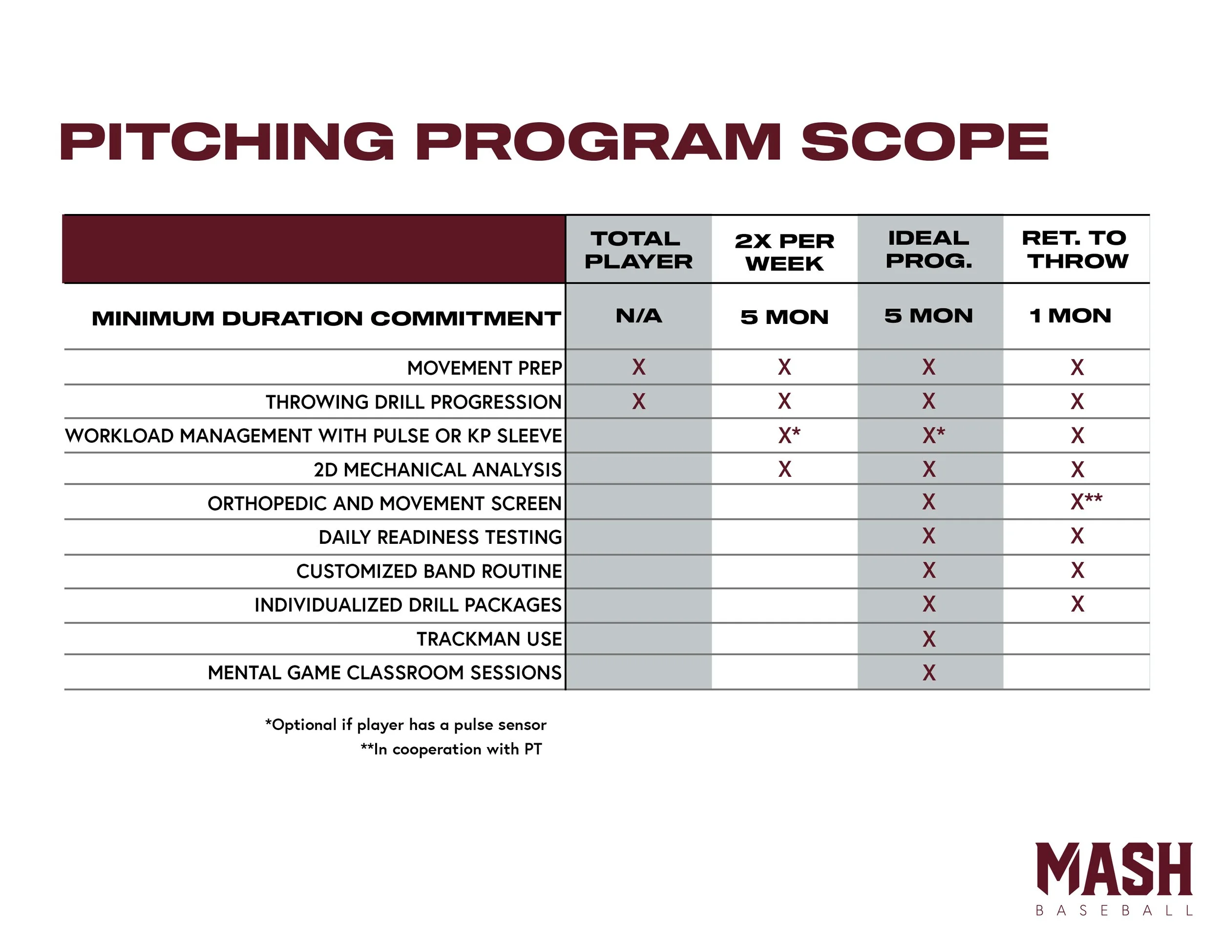 Pitching Programs — MASH St Cloud