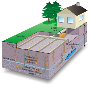 Wastewater-diagram.jpg
