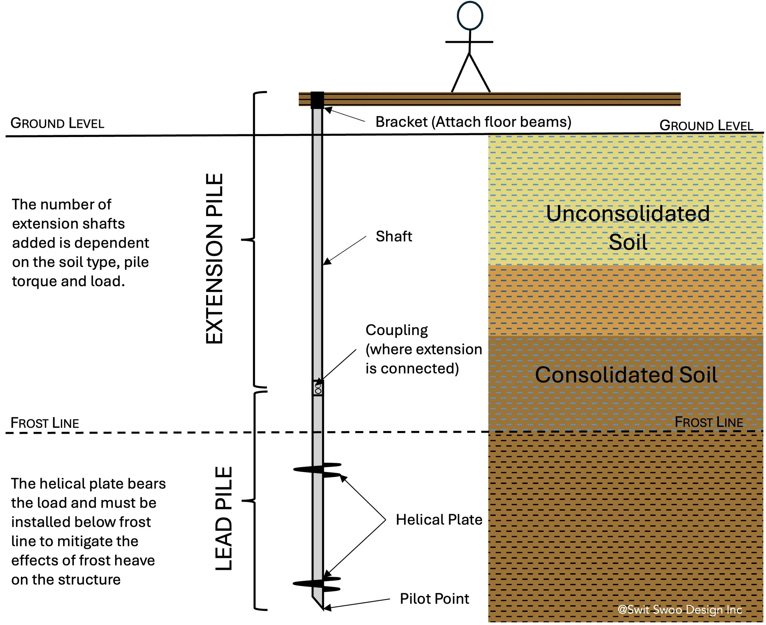 Screw Pile Foundations Calgary Backyard Suite Design Swit Swoo Screw Pile Foundations Calgary Backyard Suite Design Swit Swoo