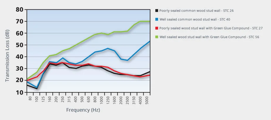 Practical Acoustics – facts, not marketing, by Ultrafonic.