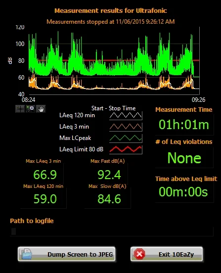 Noise management for venues